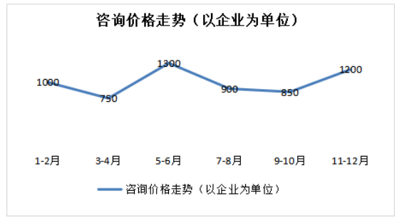 北京汉哲顾问营销策略研究