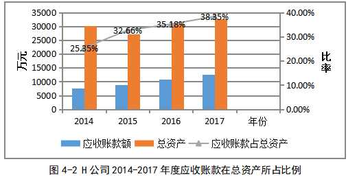 中小股份制商业银行应收账款融资的风险控制研究——以南京银行向H公司融资为例