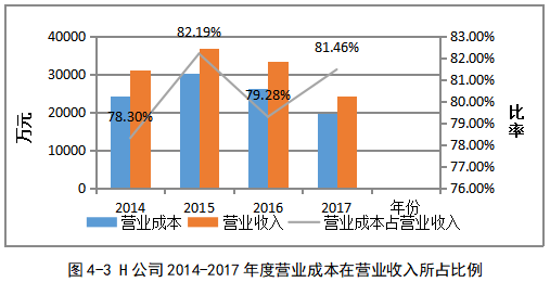 中小股份制商业银行应收账款融资的风险控制研究——以南京银行向H公司融资为例