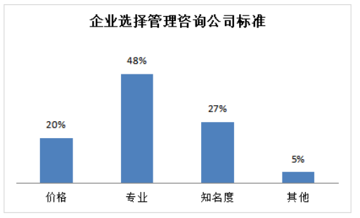北京汉哲顾问营销策略研究