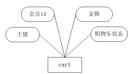 基于JSP的农产品网站建设