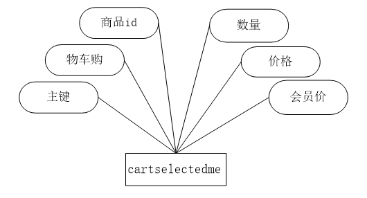 基于JSP的农产品网站建设