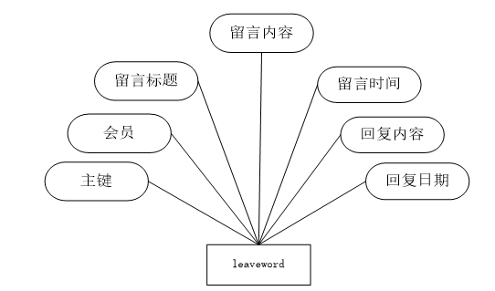 基于JSP的农产品网站建设