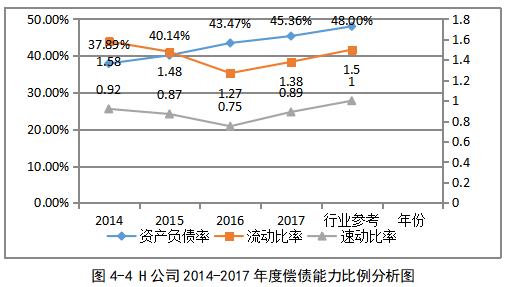 中小股份制商业银行应收账款融资的风险控制研究——以南京银行向H公司融资为例