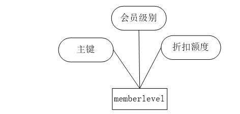 基于JSP的农产品网站建设