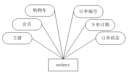 基于JSP的农产品网站建设