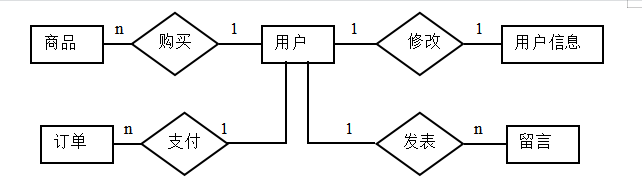 基于JSP的农产品网站建设