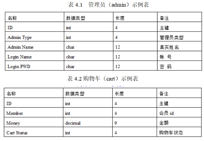 基于JSP的农产品网站建设