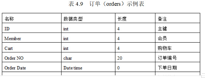 基于JSP的农产品网站建设