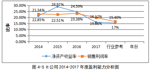 中小股份制商业银行应收账款融资的风险控制研究——以南京银行向H公司融资为例