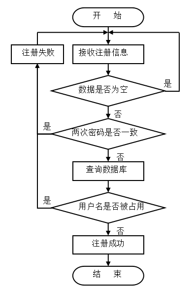 基于JSP的农产品网站建设