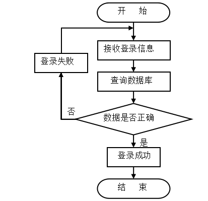 基于JSP的农产品网站建设