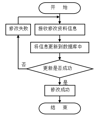 基于JSP的农产品网站建设
