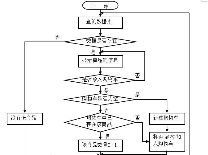 基于JSP的农产品网站建设