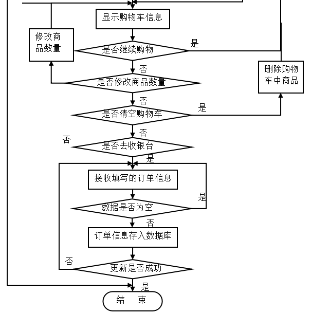 基于JSP的农产品网站建设