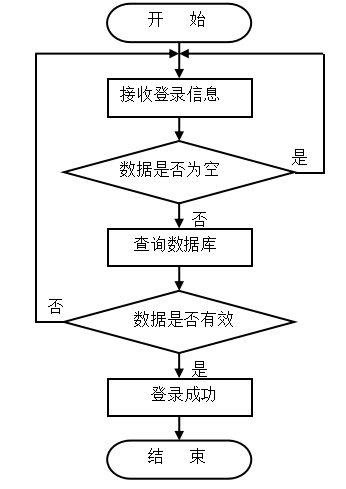 基于JSP的农产品网站建设