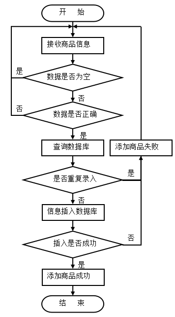 基于JSP的农产品网站建设
