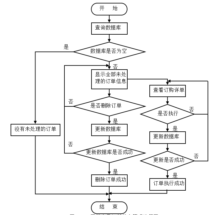 基于JSP的农产品网站建设