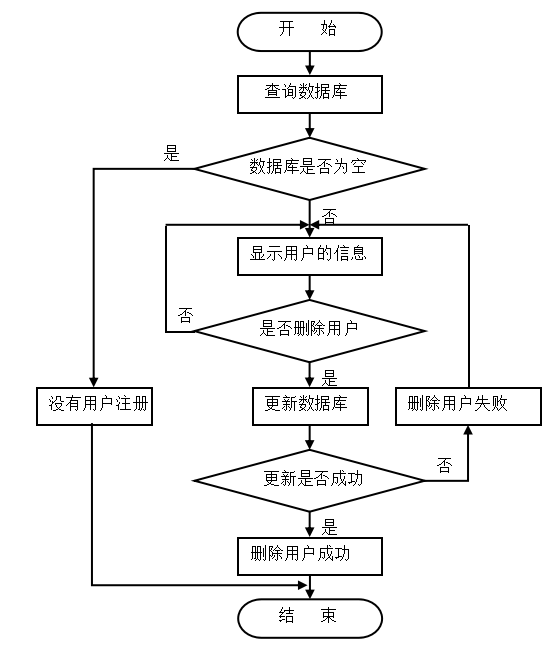 基于JSP的农产品网站建设