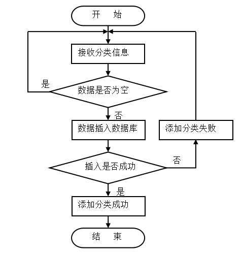 基于JSP的农产品网站建设