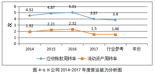 中小股份制商业银行应收账款融资的风险控制研究——以南京银行向H公司融资为例