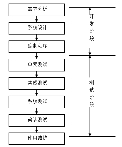 基于JSP的农产品网站建设