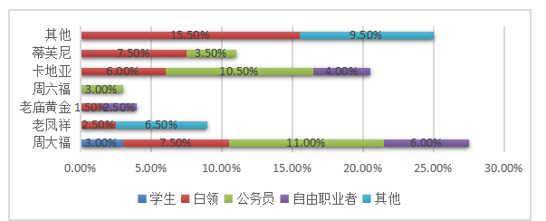 周大福二代系列蚌埠地区情人节促销方案