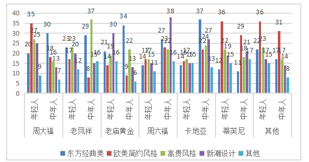 周大福二代系列蚌埠地区情人节促销方案