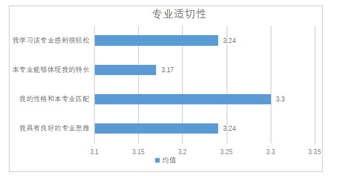 教育学专业一年级本科生专业认同的问题与对策