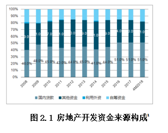 中小企业“融资难”问题研究--以沙河市汇通置业房地产开发有限公司为例