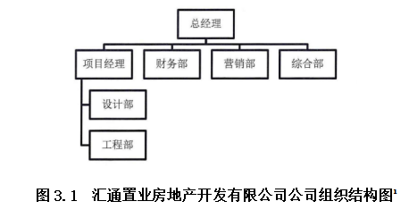 中小企业“融资难”问题研究--以沙河市汇通置业房地产开发有限公司为例