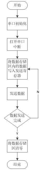 智能化畜牧养殖控制系统