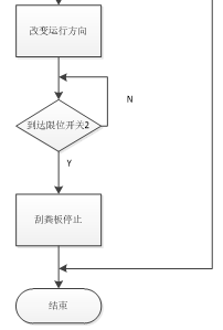 智能化畜牧养殖控制系统