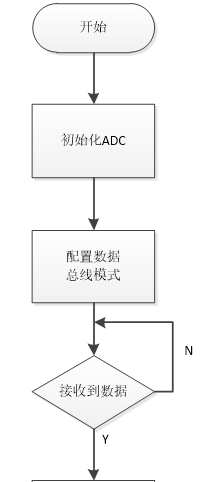 智能化畜牧养殖控制系统