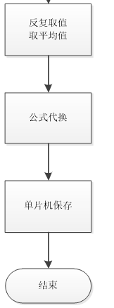 智能化畜牧养殖控制系统