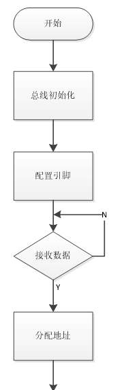 智能化畜牧养殖控制系统