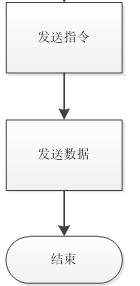 智能化畜牧养殖控制系统