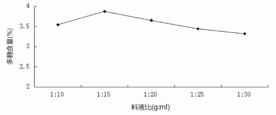 白头翁提取工艺研究进展