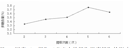 白头翁提取工艺研究进展