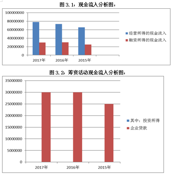 中小企业融资存在的问题及对策研究—以三河市桑诺节能设备有限公司为例