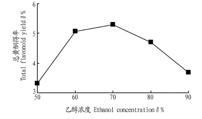 白头翁提取工艺研究进展