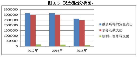 中小企业融资存在的问题及对策研究—以三河市桑诺节能设备有限公司为例