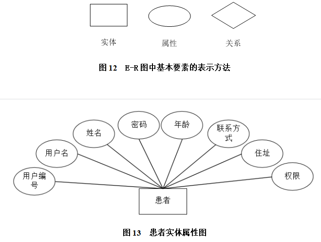 医院门诊预约管理系统的设计与实现