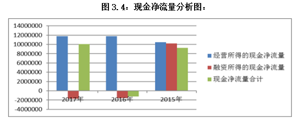 中小企业融资存在的问题及对策研究—以三河市桑诺节能设备有限公司为例