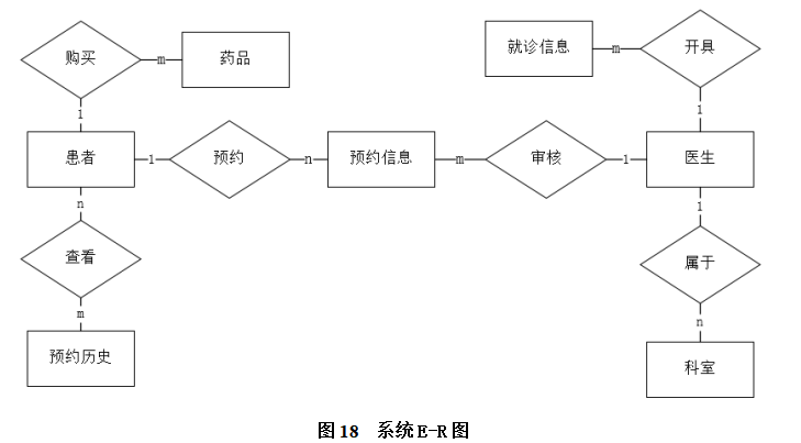 医院门诊预约管理系统的设计与实现
