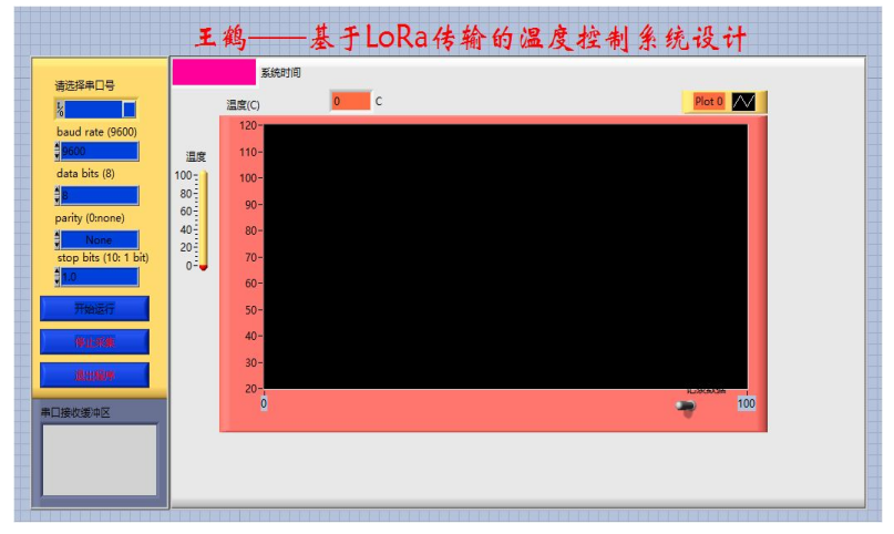 基于LoRa传输的温度控制系统设计