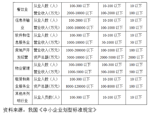 中小企业融资风险研究——以蒙牛为例