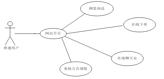 网上购物系统的设计与实现