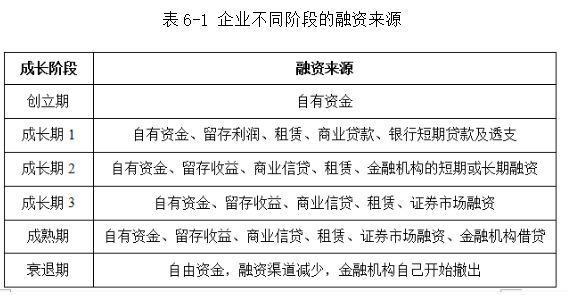 中小企业融资风险研究——以蒙牛为例