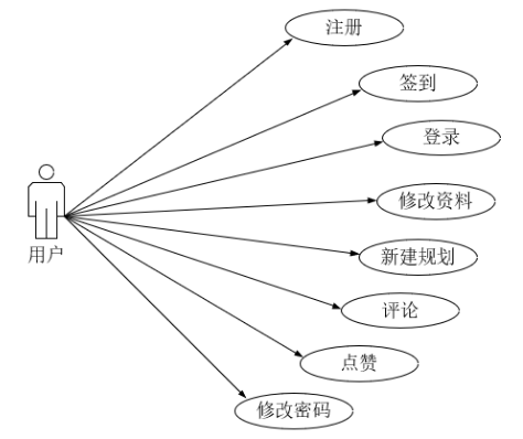 基于Android的大学生学习规划APP的设计与实现
